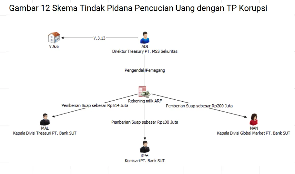 Kejahatan Pencucian Uang Era Digital: Modus & Penanggulangan
