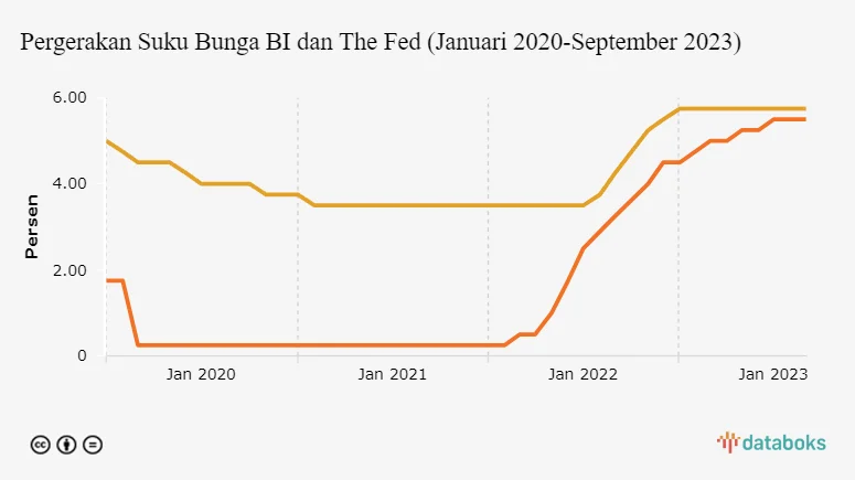 Suku Bunga Acuan dan Dampaknya pada Kredit Konsumsi