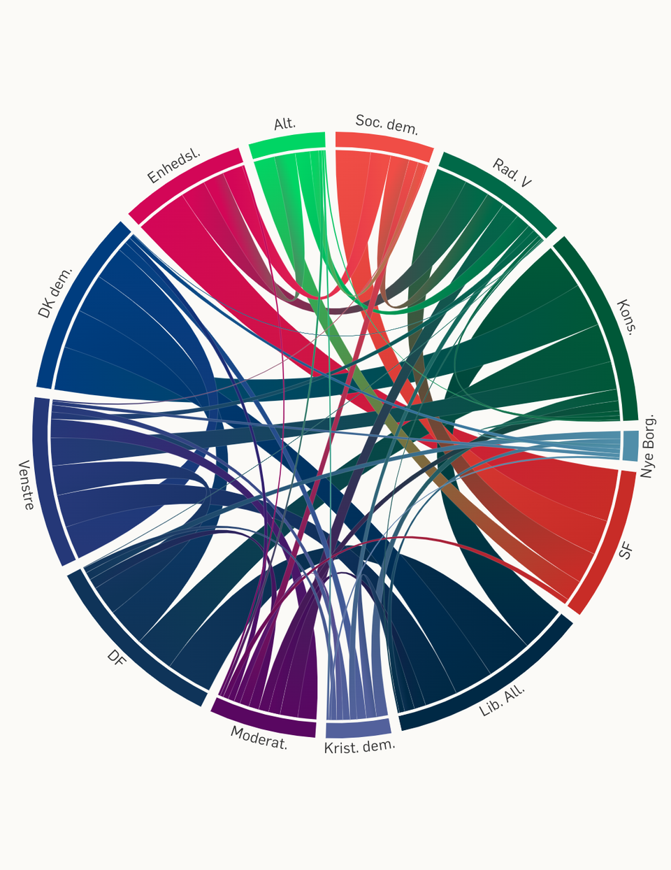 Dampak Valgforbund dalam Pemilu Komunal Denmark